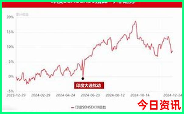 北京景点价格一览表